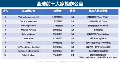 鴻運家族辦公室|家族辦公室致勝關鍵的人與事 